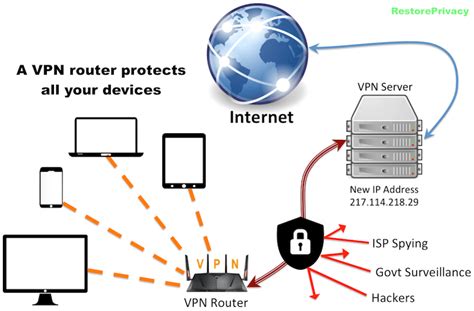 vpn router mesh